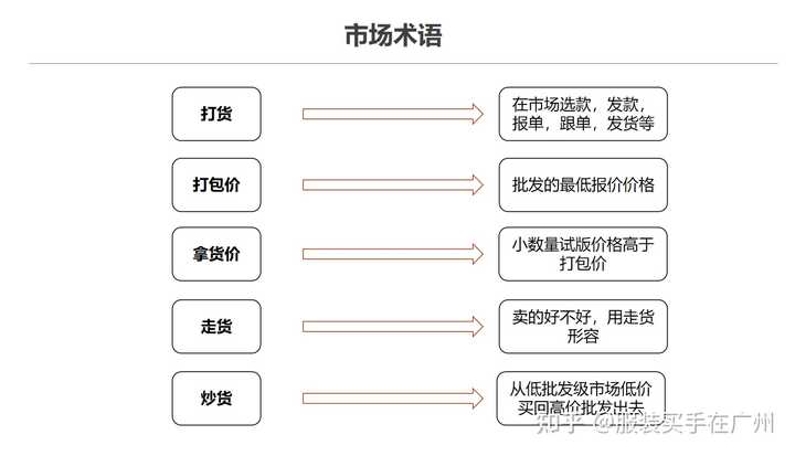 服装批发_批发服装的网站_批发服装销售技巧和话术